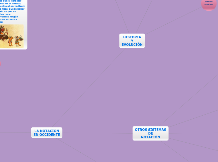 HISTORIA DE LA NOTACIÓN MUSICAL Concept Map